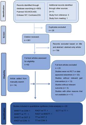 Which gait training intervention can most effectively improve gait ability in patients with cerebral palsy? A systematic review and network meta-analysis